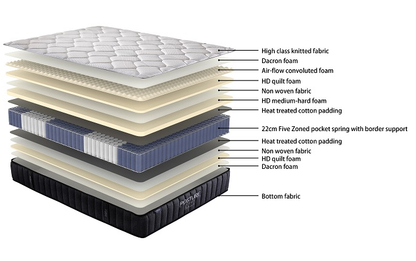 SleepMax Posture Elite Firm Mattress