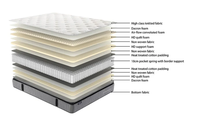 Base With Sleepmax Pocket Spring Pillow Top Mattress