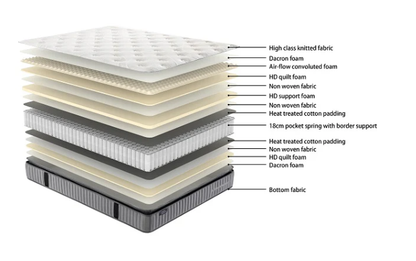 Base With Sleepmax Pocket Spring Pillow Top Mattress