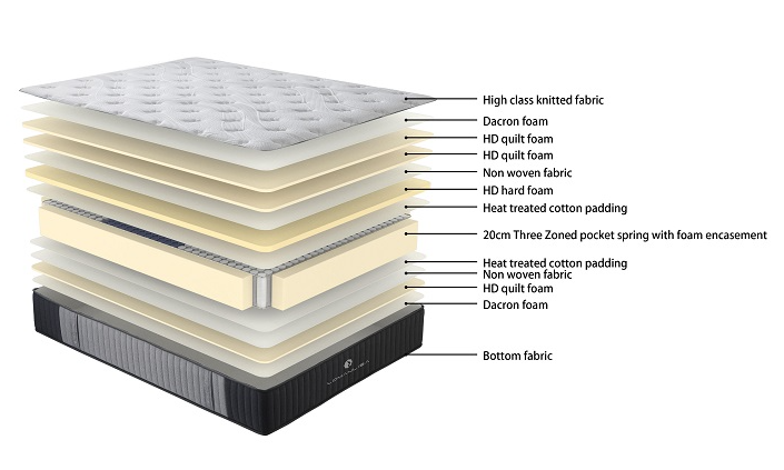 Sleepmax X-Firm Mattress