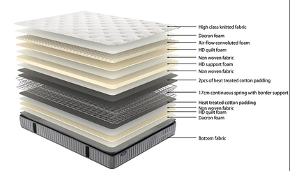 SleepMax Pillow Top Mattress