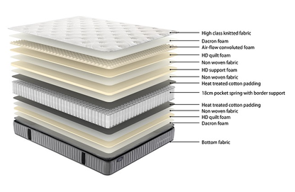 Sleepmax Pocket Spring With Pillow Top Mattress