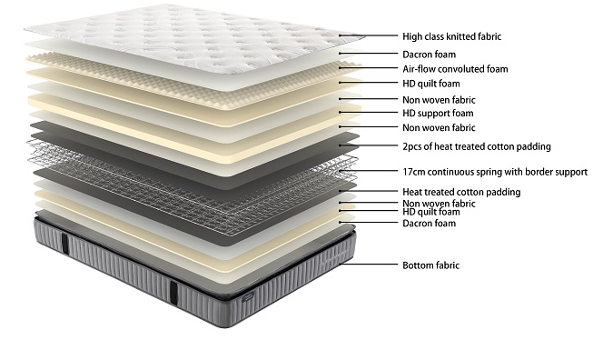 Base With Sleepmax Pillow Top Mattress