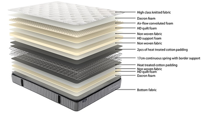 Base With Sleepmax Pillow Top Mattress
