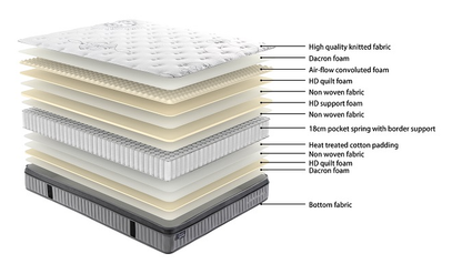 Sleepmax Pocket Spring Mattress