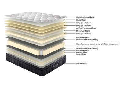 Posture Elite Plush Mattress with Bed Base