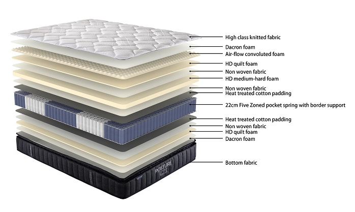 SleepMax Posture Elite Medium Mattress